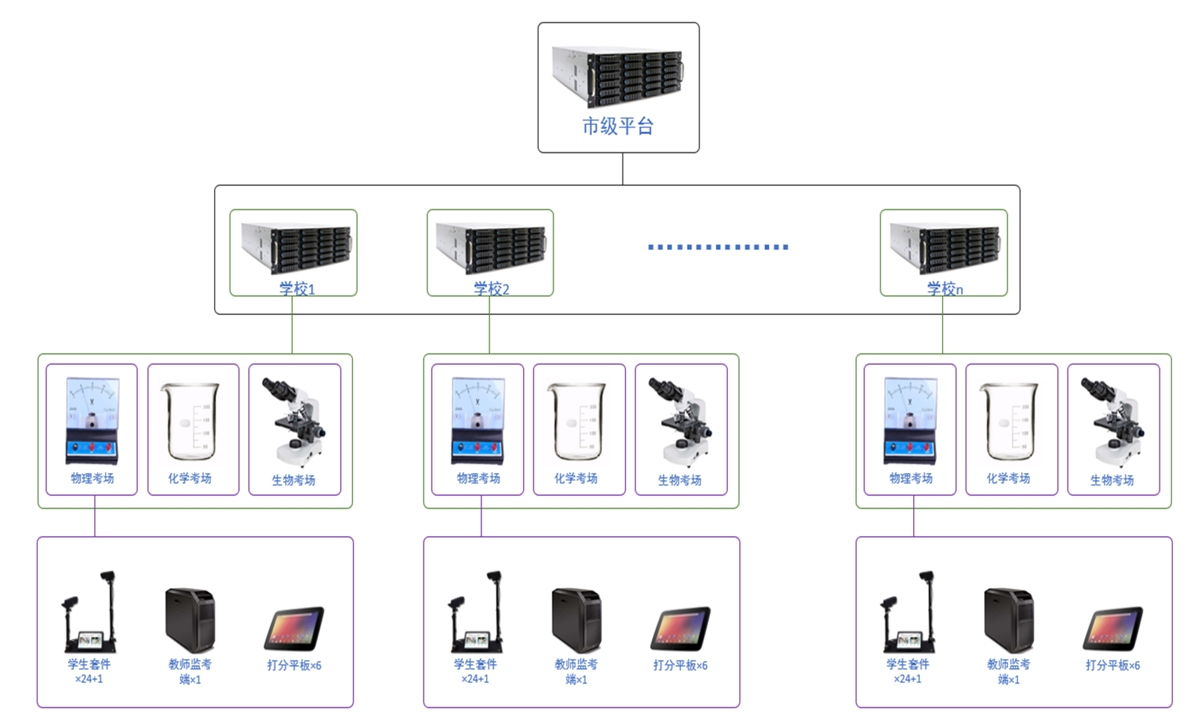 初中理化生實驗 教學和測評系統